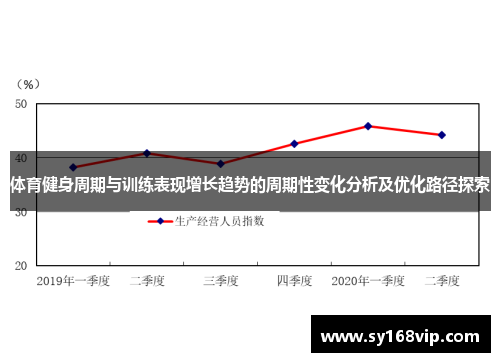体育健身周期与训练表现增长趋势的周期性变化分析及优化路径探索