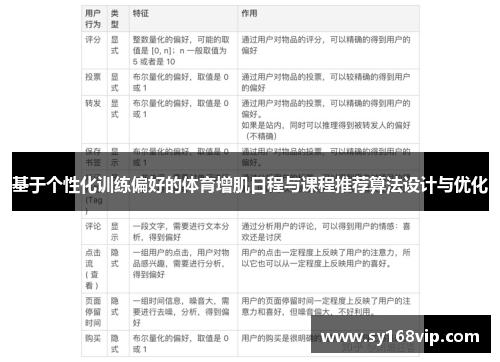 基于个性化训练偏好的体育增肌日程与课程推荐算法设计与优化